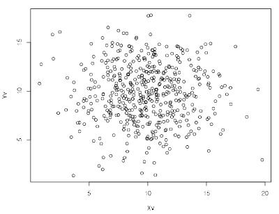 Randomly generated points