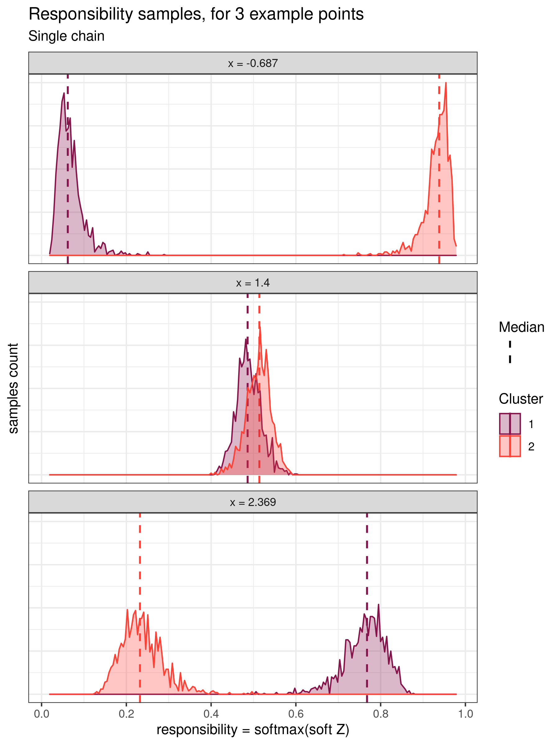 responsibility samples, for 3 example points