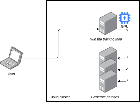 Distributed patching of WSI in the cloud