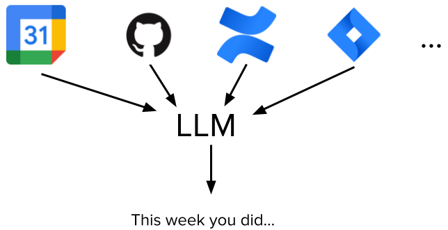 work-dAIgest overview