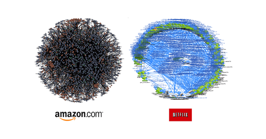 Microservice interactions at Netflix and Amazon