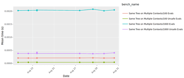 Sample benchmark graph
