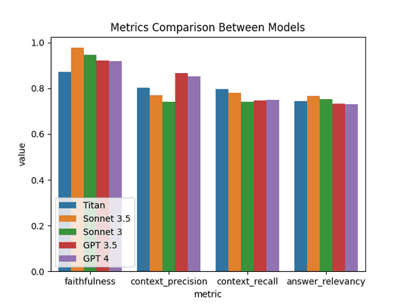 model comparison