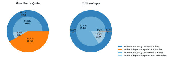 distribution deps 1 new