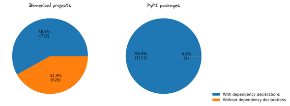 distribution deps 1