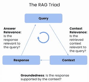 Evaluating Retrieval in RAGs: A Gentle Introduction - Tweag