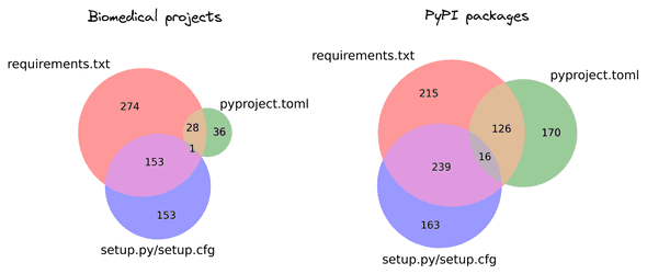 distribution deps 4