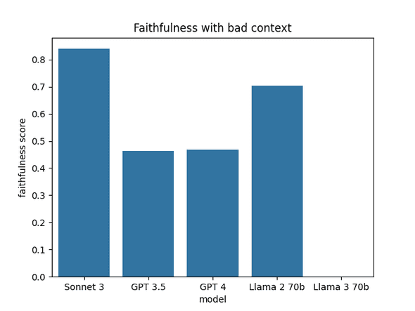 faithfulness