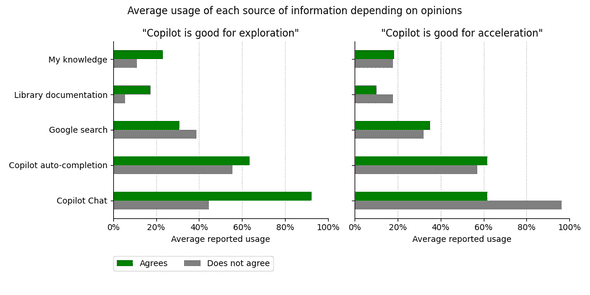 Plot: average usage of source per opinion Plot: average usage of source per opinion