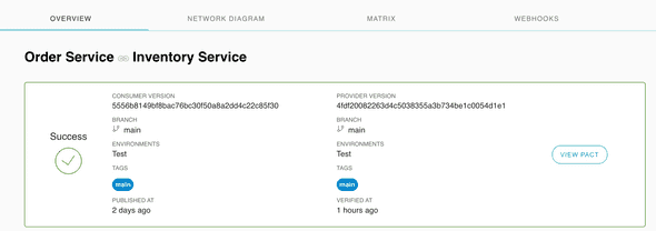 pactflow-pact-broker-service